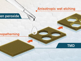 Creating perfect edges in 2D-materials