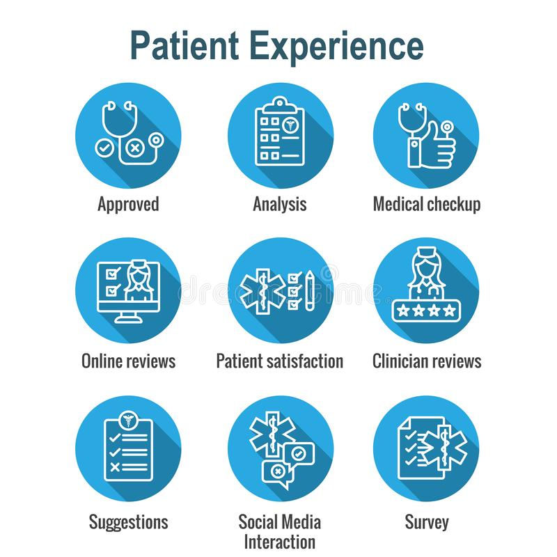 Importance of Patient Engagement & Patient Experience in Health Care