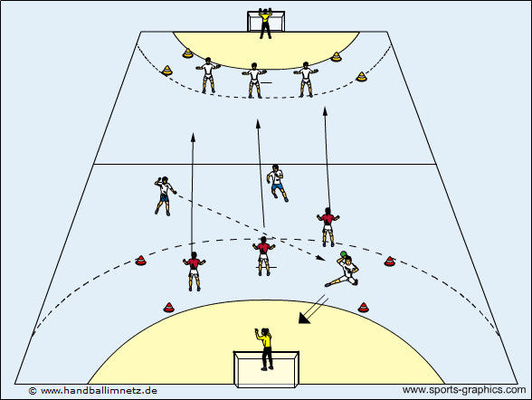 Handballtraining Handball bungen Handballshop handballtraining-handball-bungen-handballshop