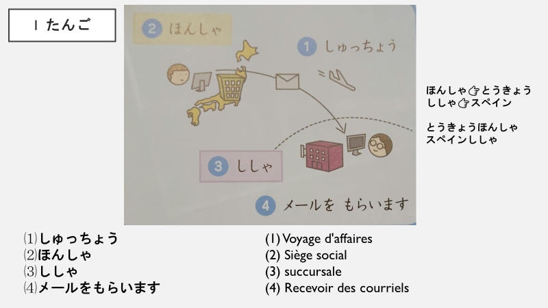 lecon18かつどう(2022/01/30) content media