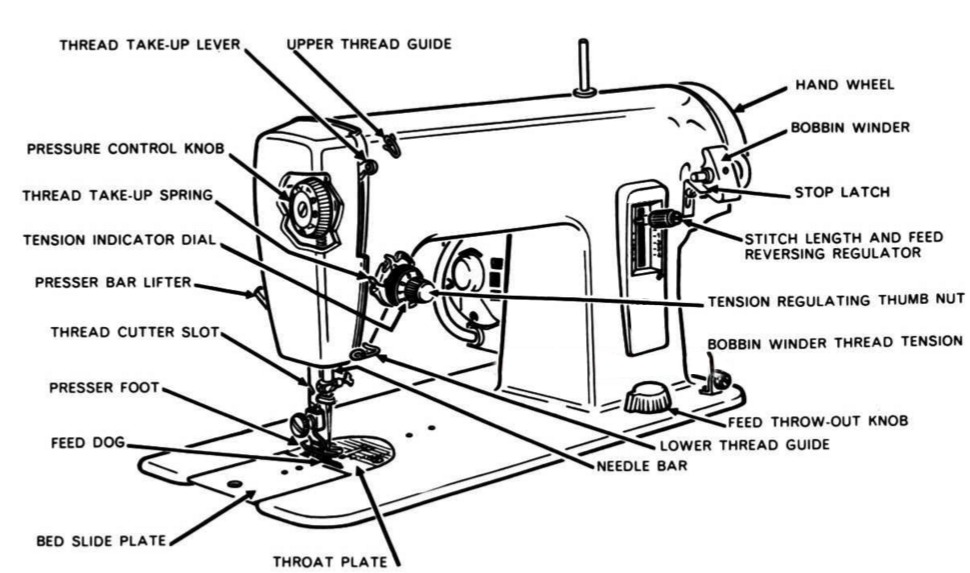 Top 10 Tips for Sewing Machine Success - Hello Stitch