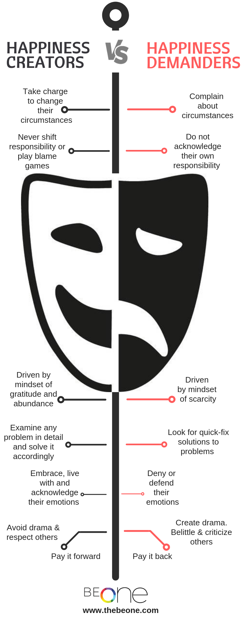 Happiness-Creators-vs-Happiness-Demanders