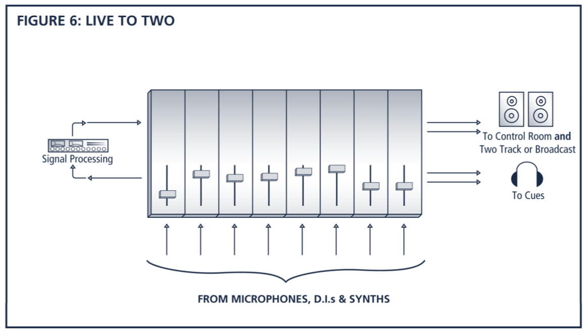 Beginner’s Series on Recording_6