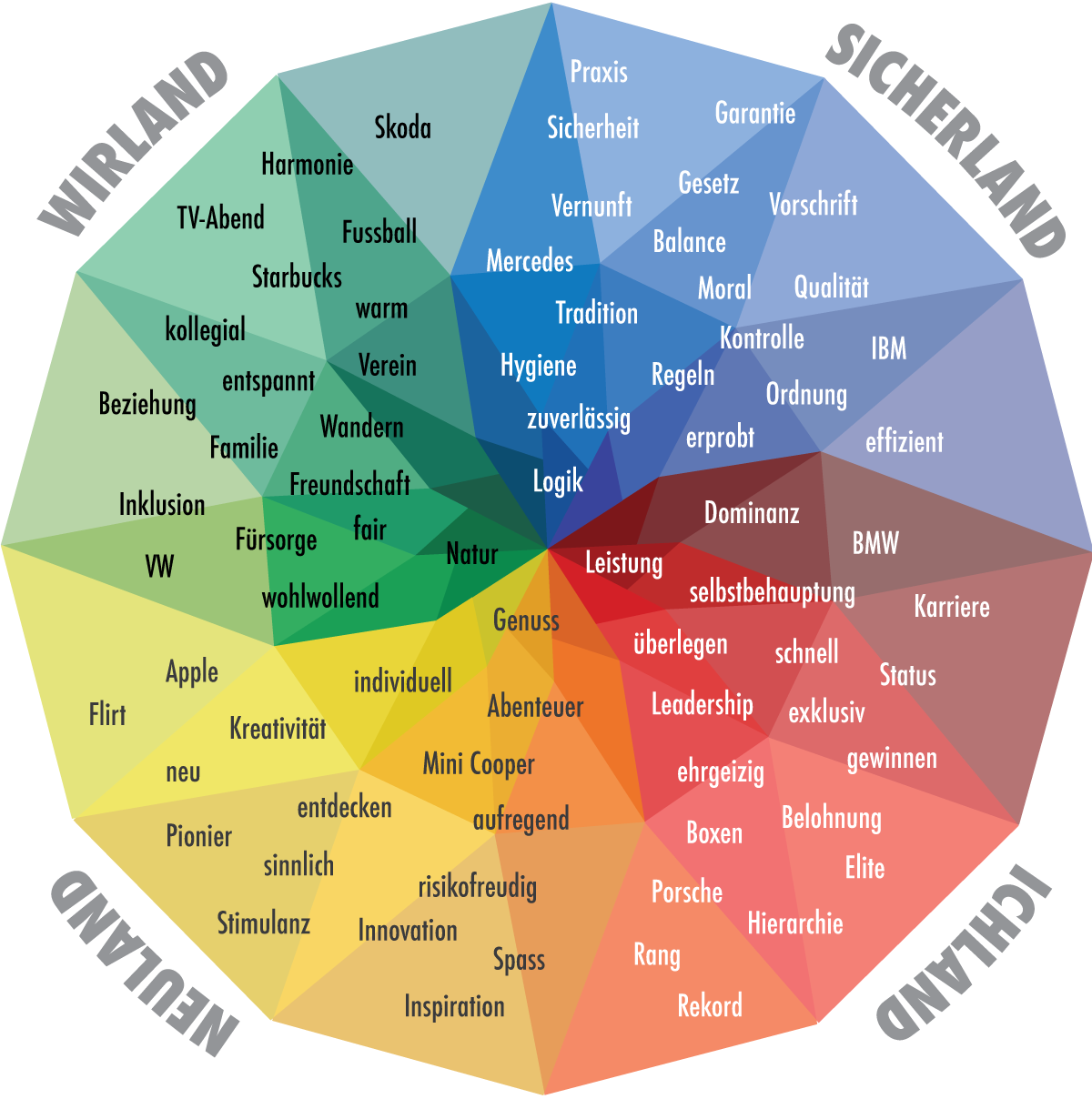 Psychologische Profile content media
