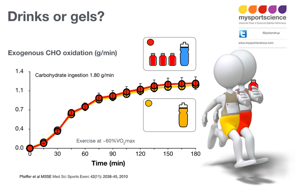 www.mysportscience.com