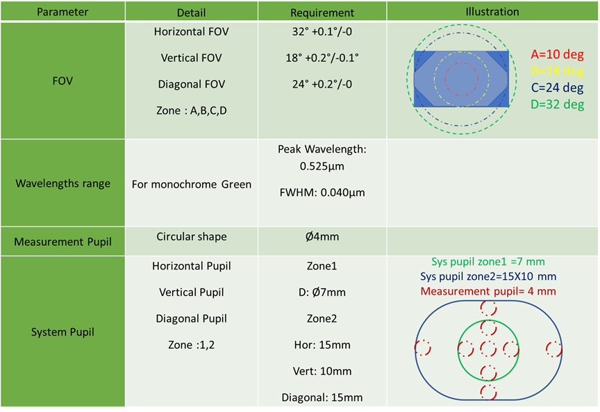 Optical Requirements for Augmented Reality System Design