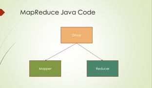 Need Help In Hadoop MapReduce and Spark Using Java