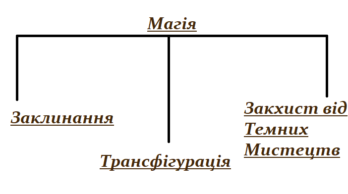 1 курс. 2 лекція💫 content media