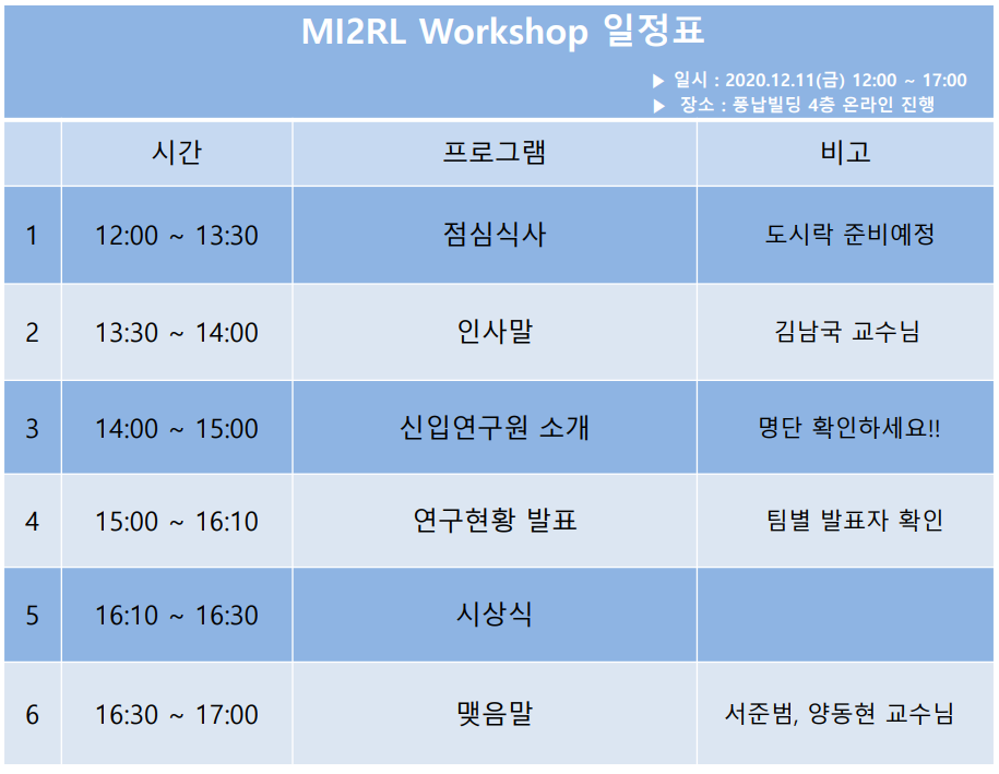 2020 MI2RL online workshop content media