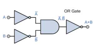 OR Gate using a combination of Logic Gates.