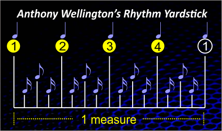 Anthony Wellington's Yardstick of Time and Groove