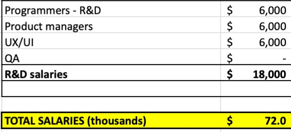 wages and numbers of R&D team members