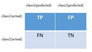 Important Topics of Machine Learning