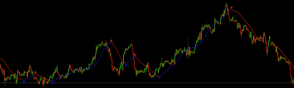 Hull Moving Average EA MT4 | Eaproducer.com