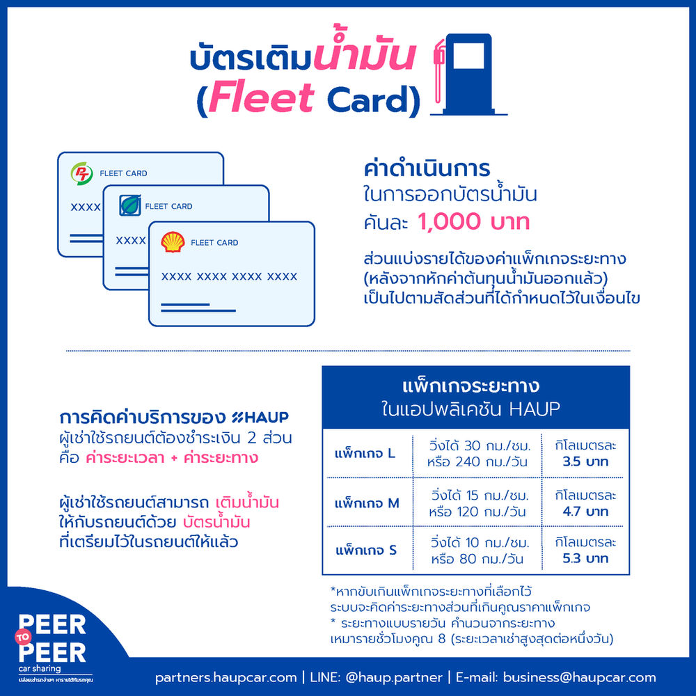 บัตรเติมน้ำมัน (Fleet Card) คืออะไร? ทำไมต้องมีไว้ในรถทุกคัน? HAUP