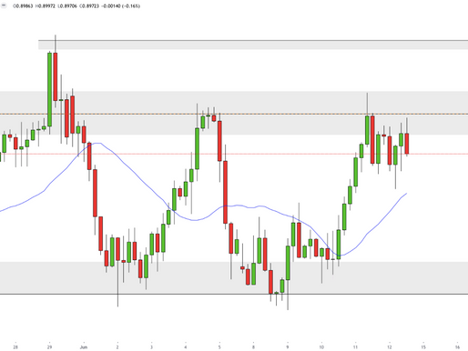 EURGBP: Testing .90000!