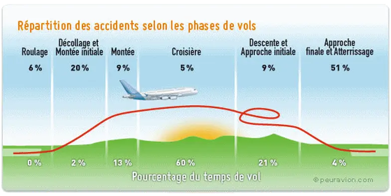 Quels Sont Les Risques D Un Avion CISHZD quels-sont-les-risques-d-un-avion-cishzd