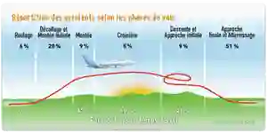 peur en avion