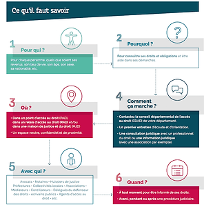 PAD ou Point d'Accès au Droit.