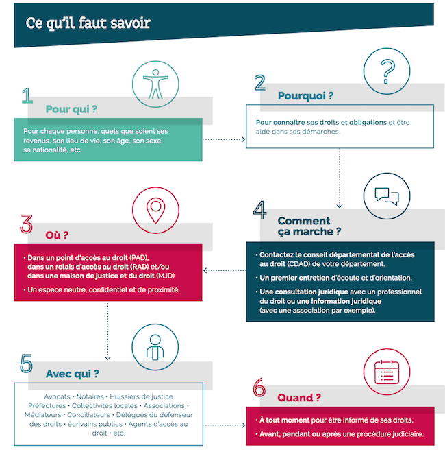 PAD ou Point d'Accès au Droit.