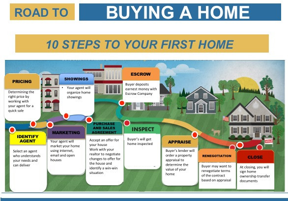 dallas first time home buyer guide, dallas first time home buyer tips