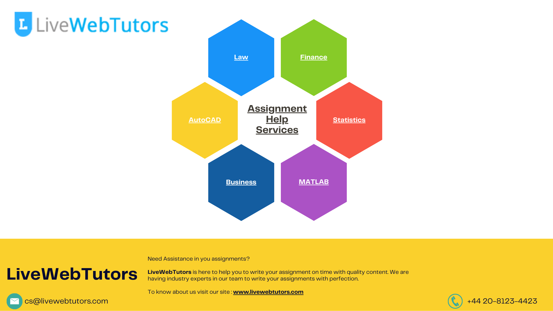 Assignment Help Services Provided By LiveWebTutors content media
