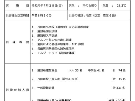 令和元年度 長田町校下防災訓練