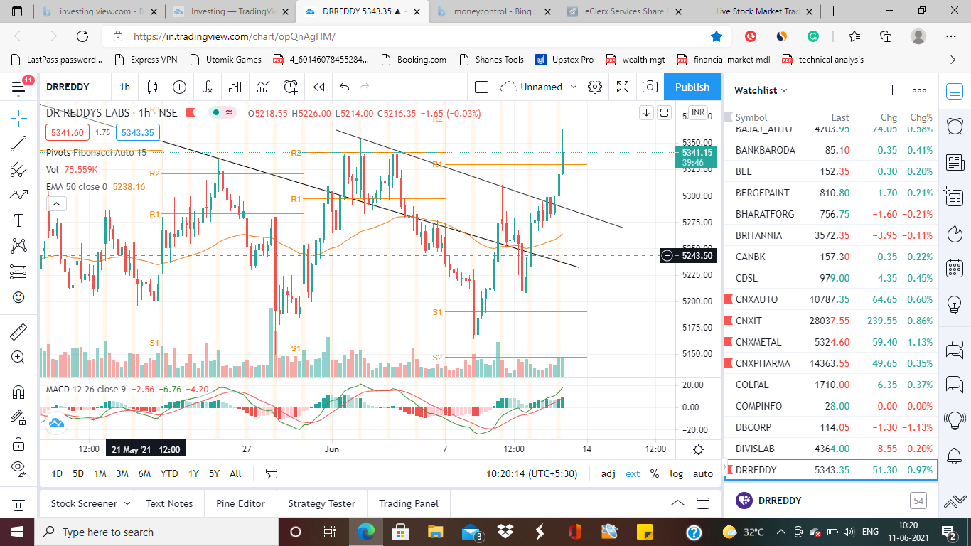 11 june 2021 trading calls content media