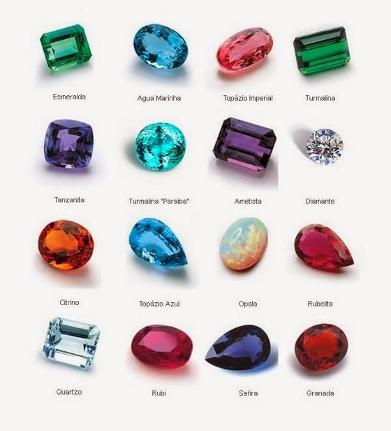 Mineral, Rocha ou Pedra?