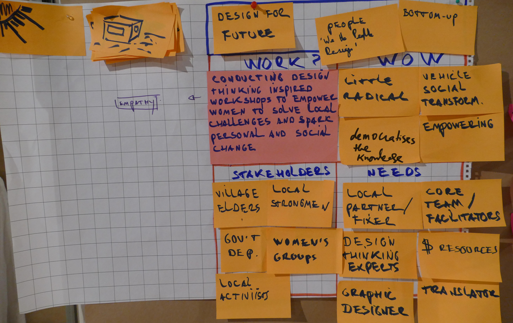 Round 2: Concepts | CSA