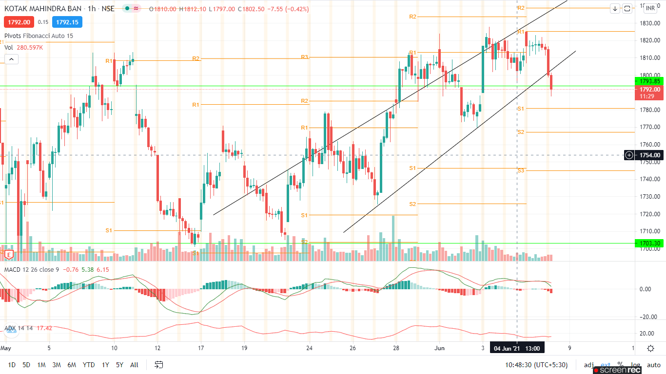 8th june trading call content media