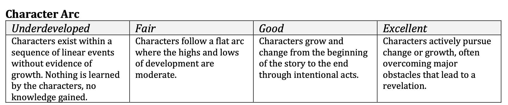 Story Rubric content media