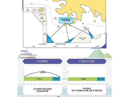 평화의 물결 타고…서해 5도 어장 ‘여의도 84배’ 넓어진다