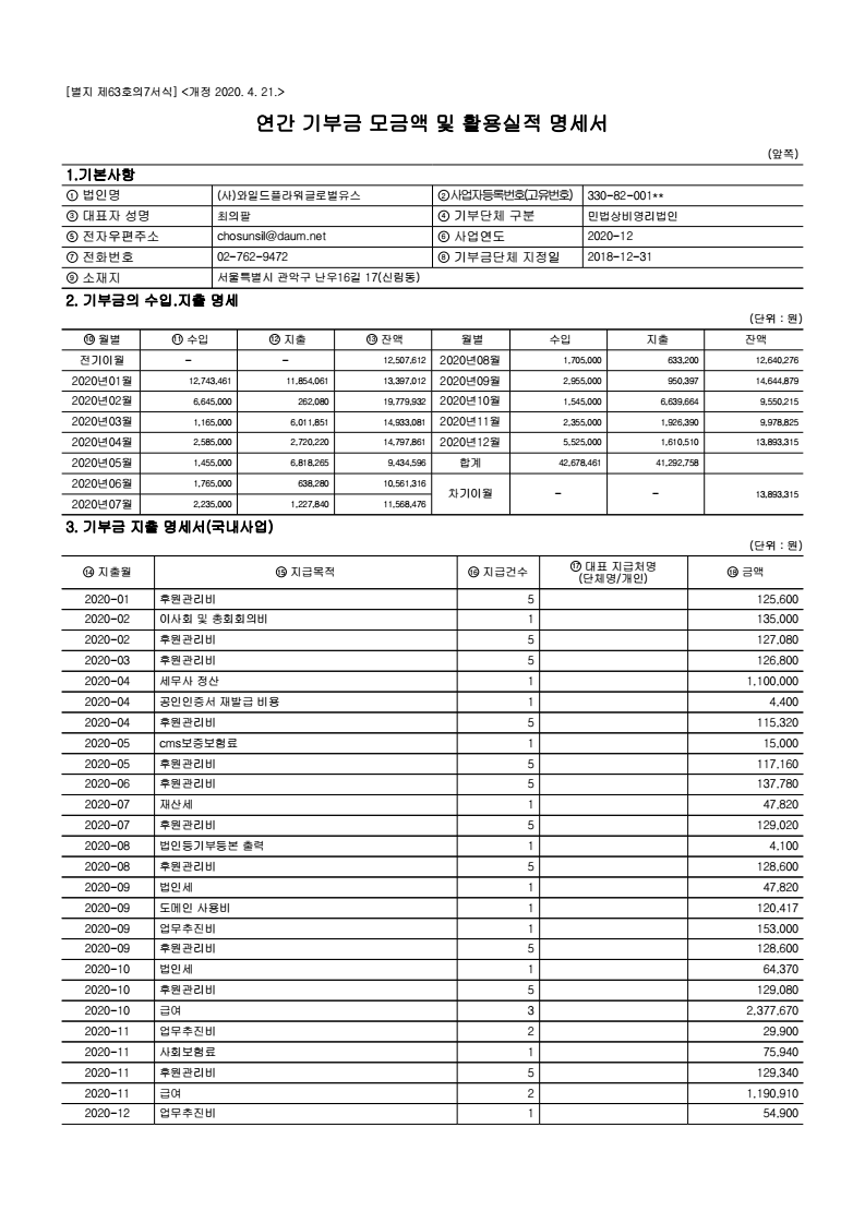 2020년 연간 기부금 모금액 활용실적 명세서 content media