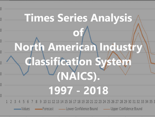 Time Series Analysis of NAICS: How has employment in Hospitals and the Construction industry evolved