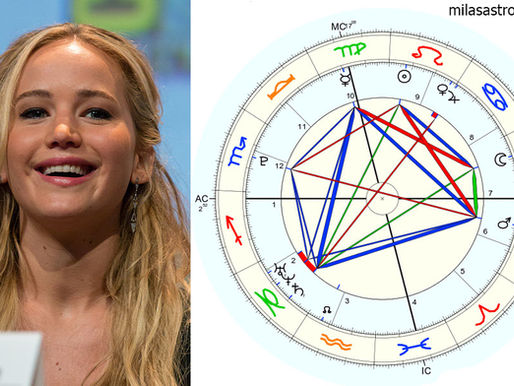   Jennifer Lawrence's birth horoscope
