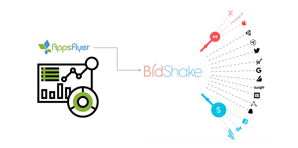 Appsflyer and Bidshake Integration