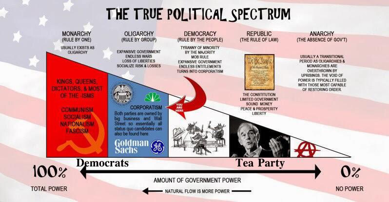 FEDERALISM - Modern Federalism vs Originalist Federalists content media