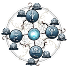 Ranking Lineage 2