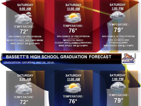 Graduation weather predictions 