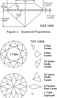 The 4 C's of Diamonds: Cut
