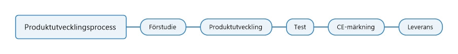 felaktig CE-märkningsprocess