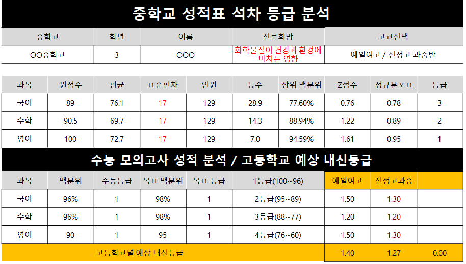 중학교 성적표 상대평가 분석 content media