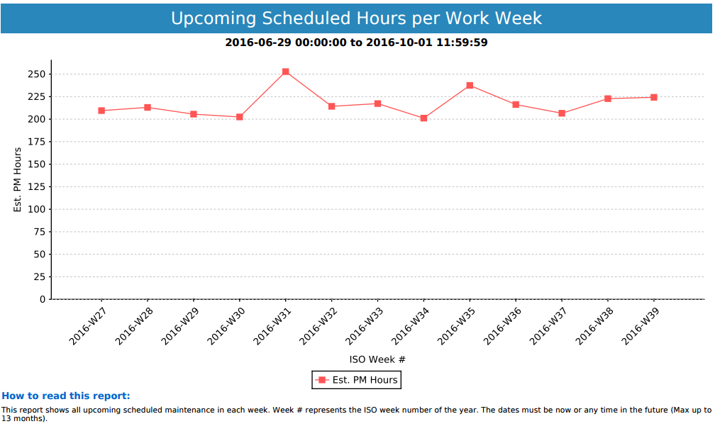 Planned Maintenance content media