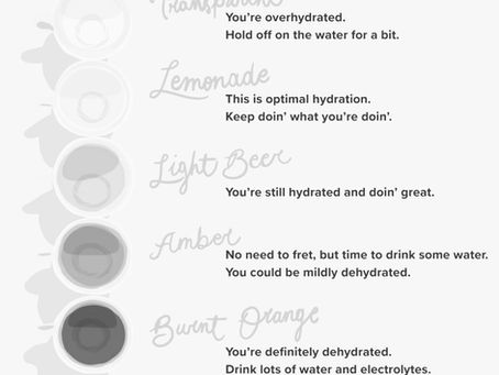 But, Why More Water?