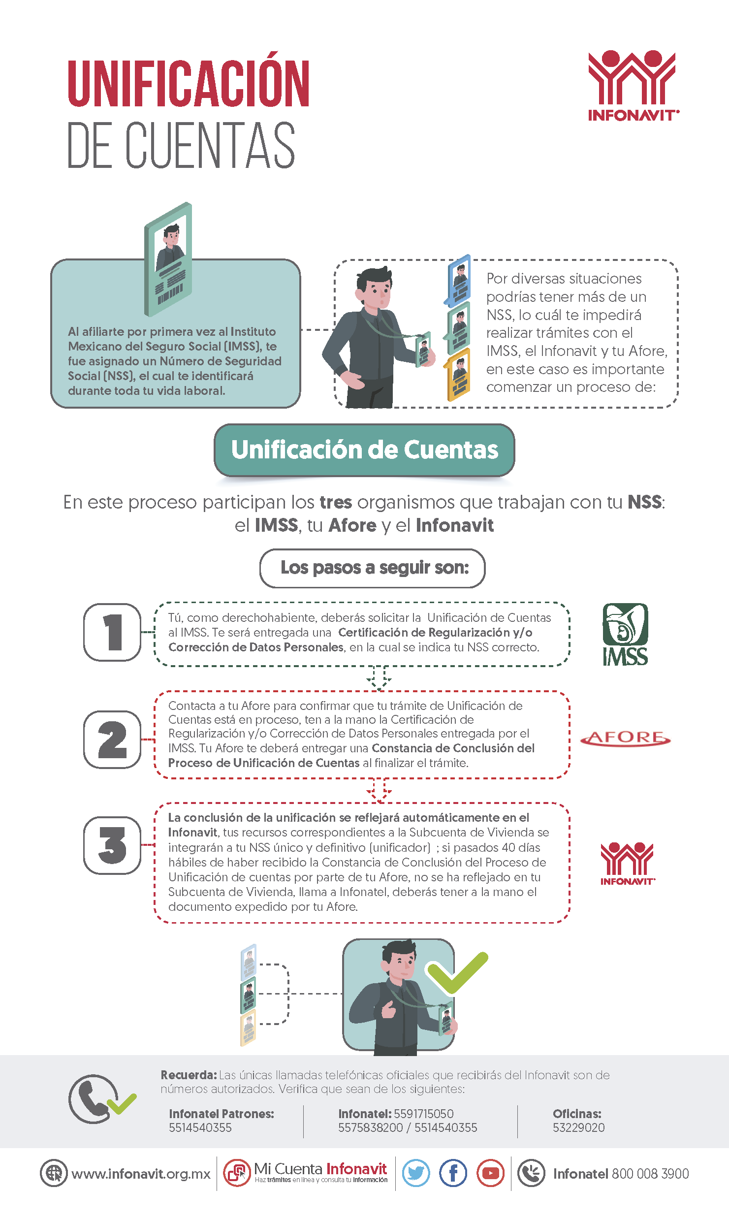 Unificación de número de Seguro Social content media