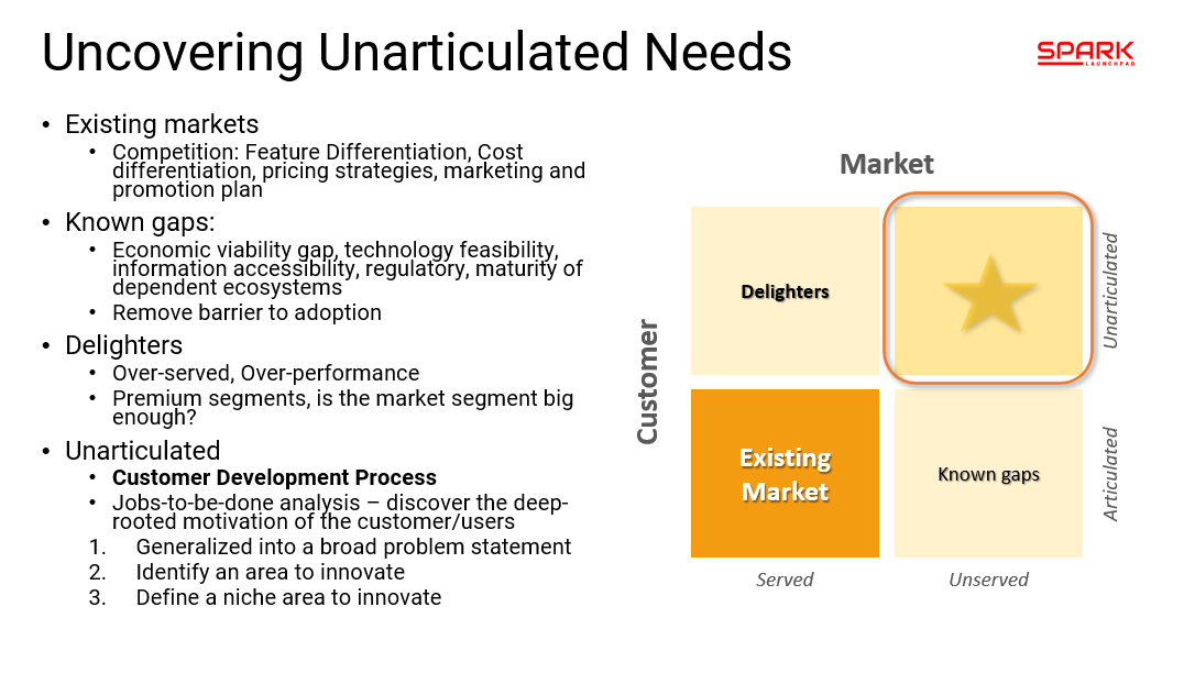 Uncovering Unarticulated Unserved Opportunities content media