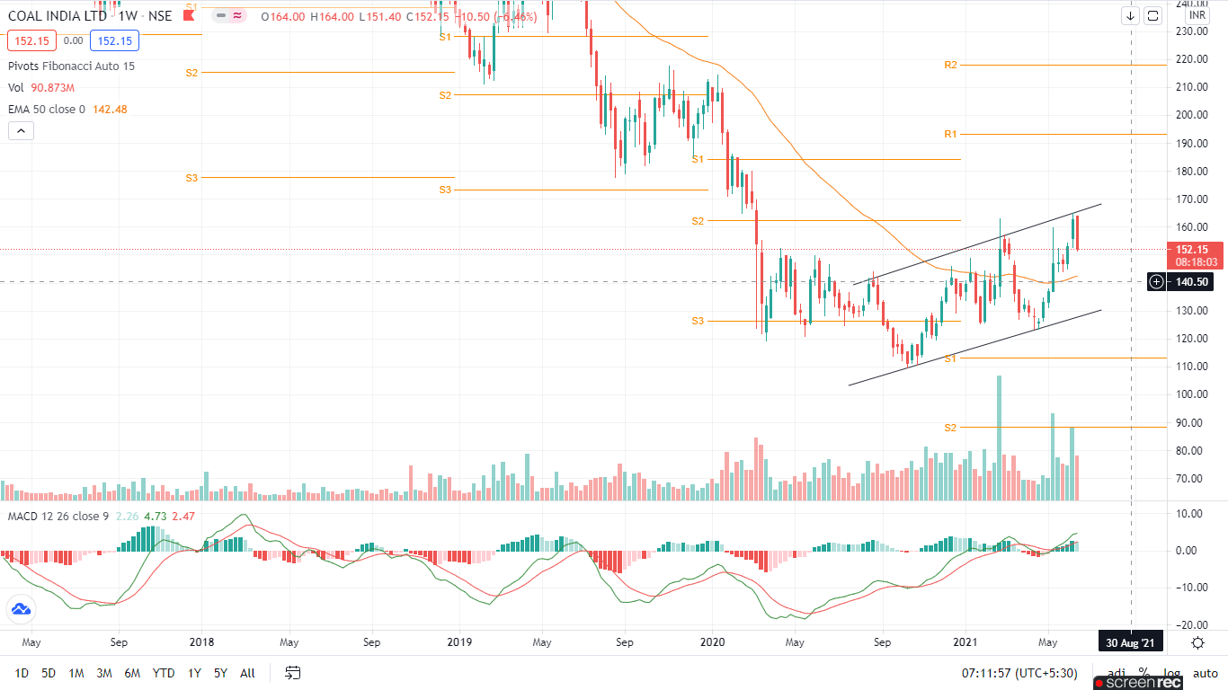 stocks to look content media