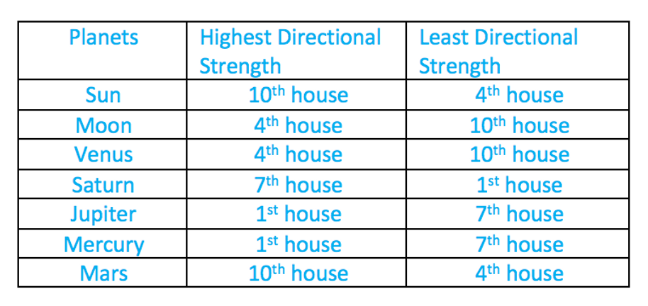 Sun In Fourth House Vedic Astrology Sun In Fourth House Vedic Astrology