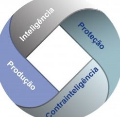 Seção Inteligência: o serviço de inteligência paquistanês e sua ligação com o Talibã.